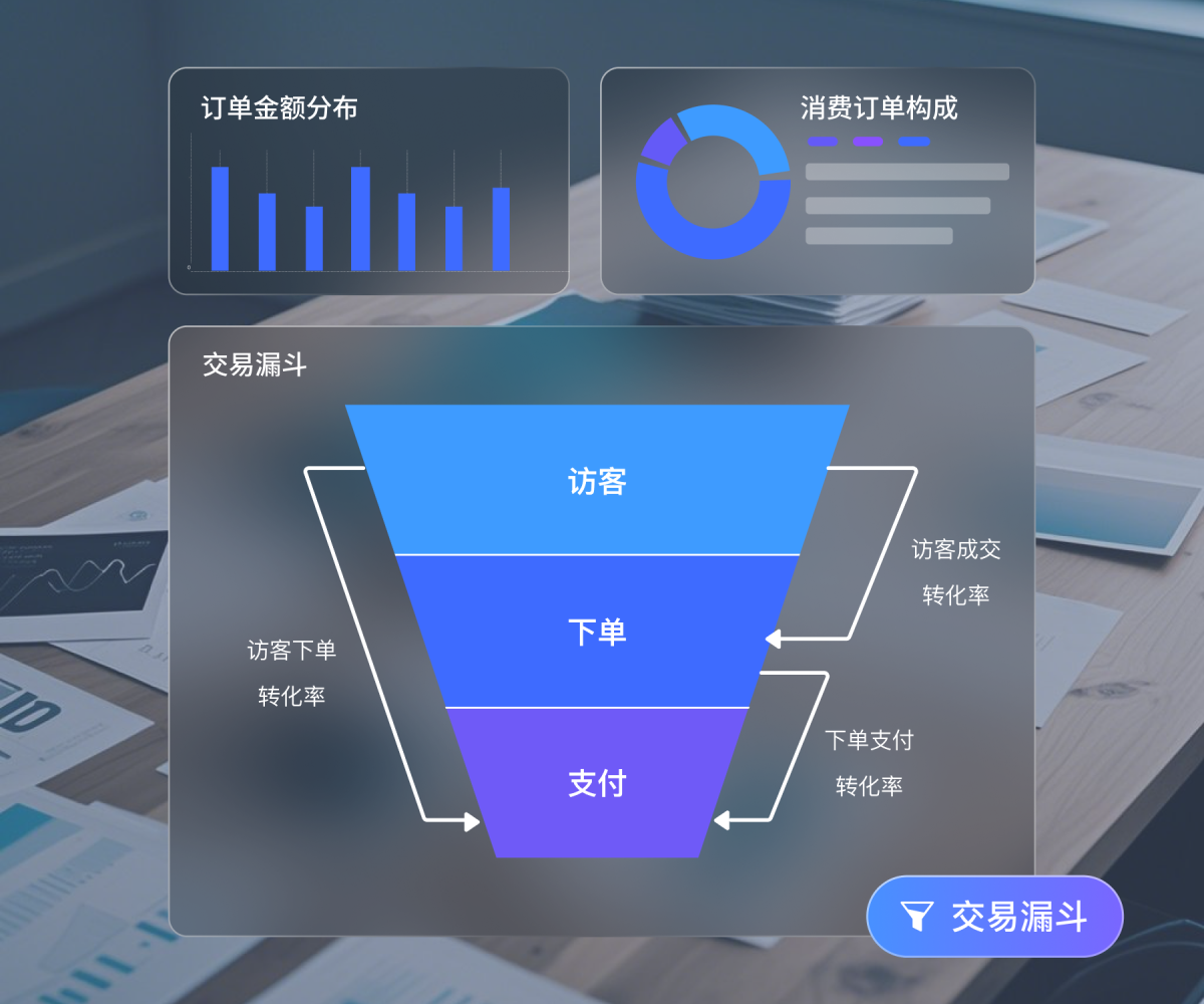 小鹅通数据看板界面